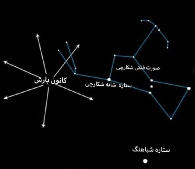 کانون بارش در کدام بخش آسمان دیده میشود