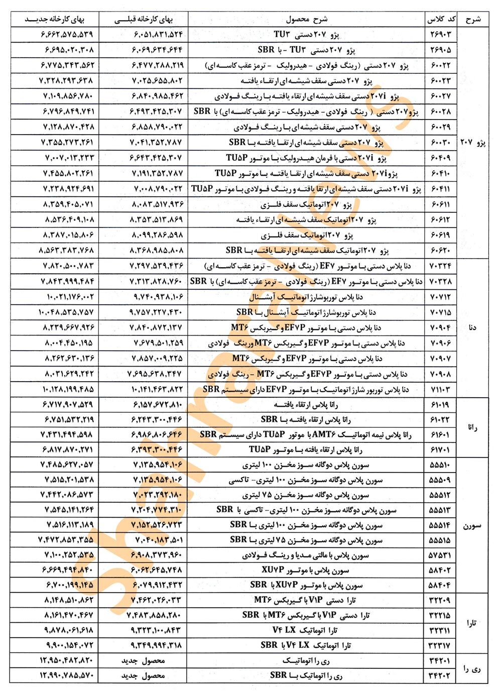 ایران خودرو قیمت جدید محصولات خود را اعلام کرد (۲۷ مهرماه ۱۴۰۴)