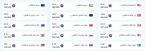 قیمت امروز پول افغانی (یکشنبه ۲۷ مهرماه ۱۴۰۴)