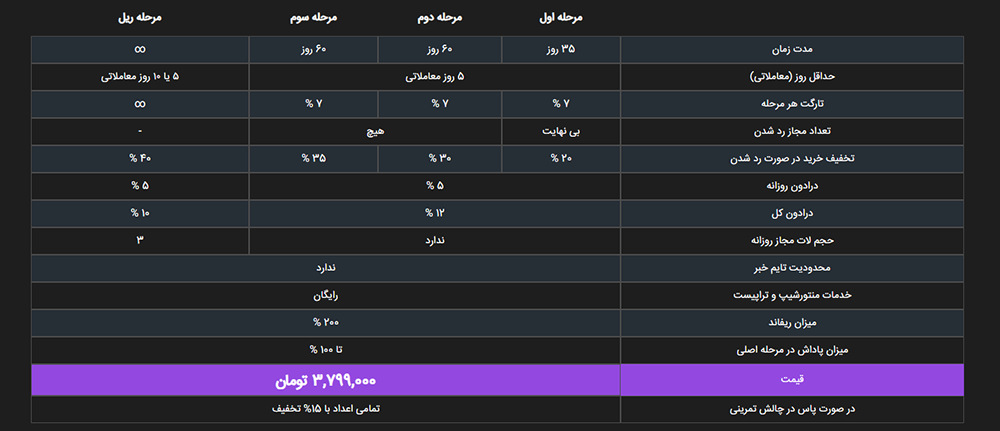 بررسی پراپ فرم رابین سود (RobinSood) – آیا رابین سود معتبر است؟
