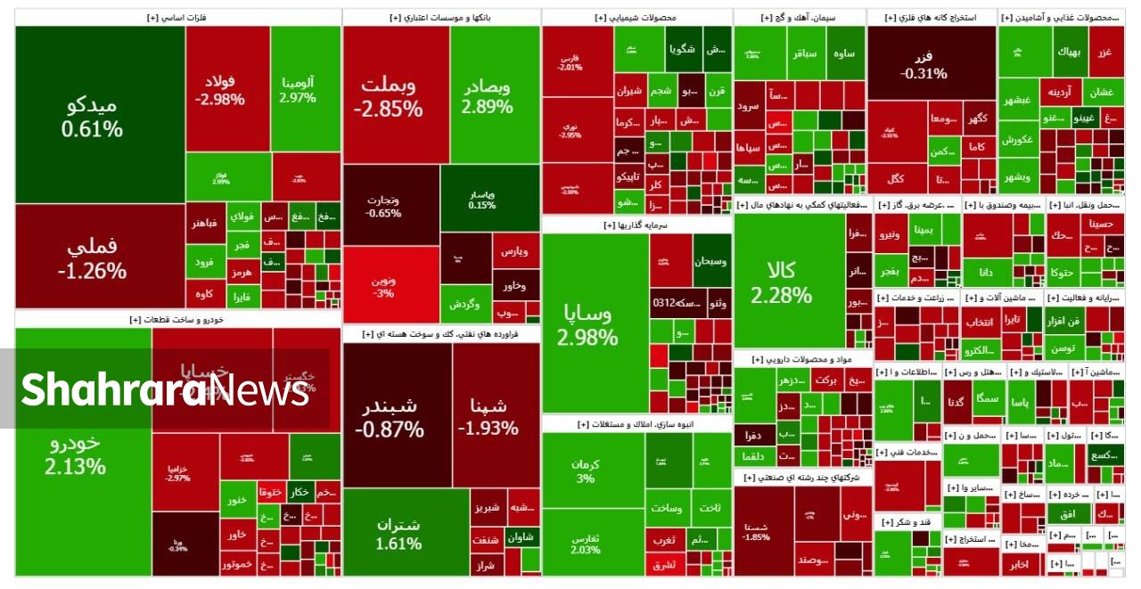 بورس منفی شد | گزارش وضعیت بازار سهام (۲۸ مهر ۱۴۰۴)