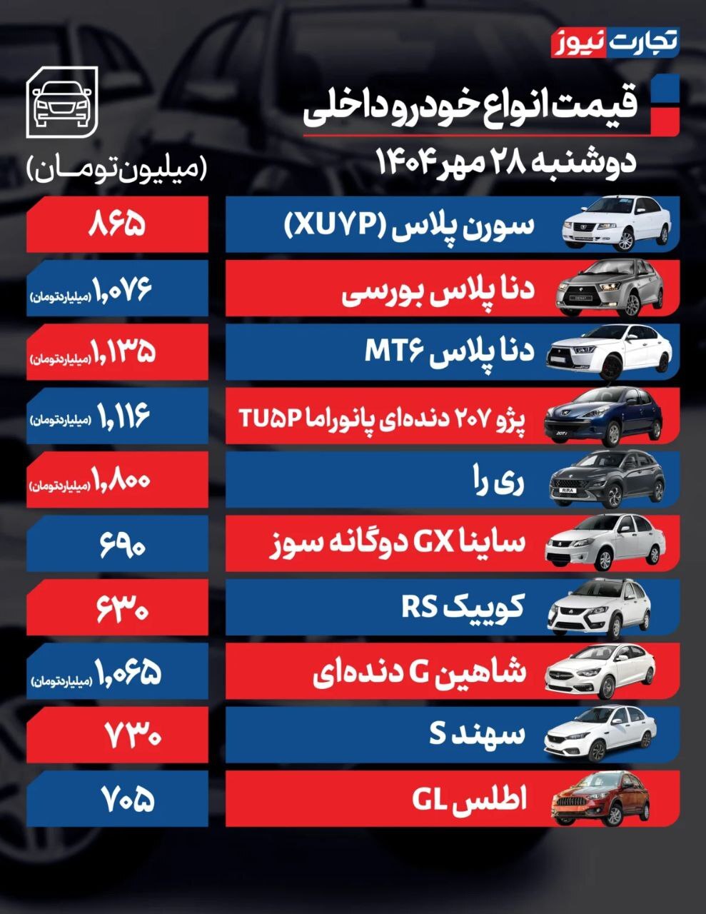 قیمت خودرو امروز خودروهای داخلی و خارجی (۲۸ مهر ۱۴۰۴) | موتور معاملات بازار خودرو خاموش ماند