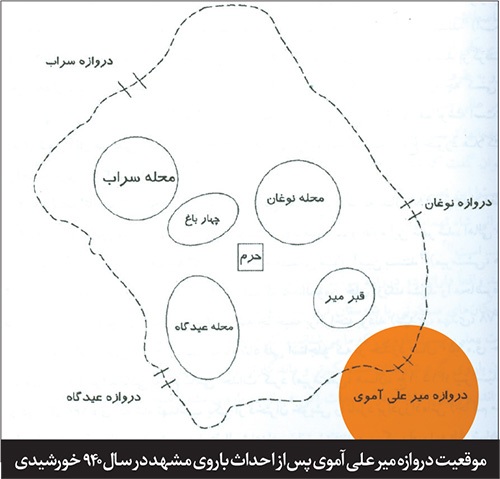 کنکاشی تاریخی درباره پیشینه و دلایل نام‌گذاری محله قدیمی «قبر میر»در مشهد | نامی سرگردان بین «میر علیمون» و «میرتقی‌الدین»