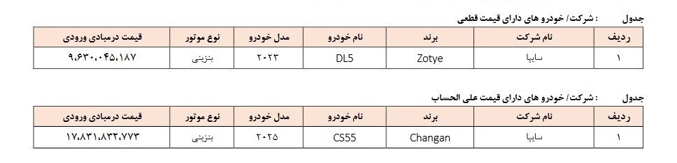 ثبت نام ۲ خودروی وارداتی آغاز شد (۲۹ مهر ۱۴۰۴) + جزئیات