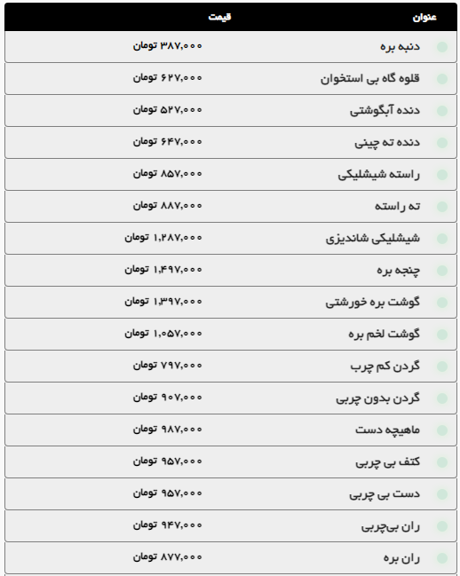 بررسی قیمت گوشت گوساله و گوسفند در مشهد (۲۹ مهر ۱۴۰۴) | ران گوسفندی چند؟