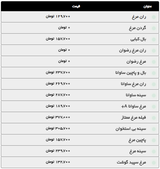 بررسی قیمت گوشت گوساله و گوسفند در مشهد (۲۹ مهر ۱۴۰۴) | ران گوسفندی چند؟