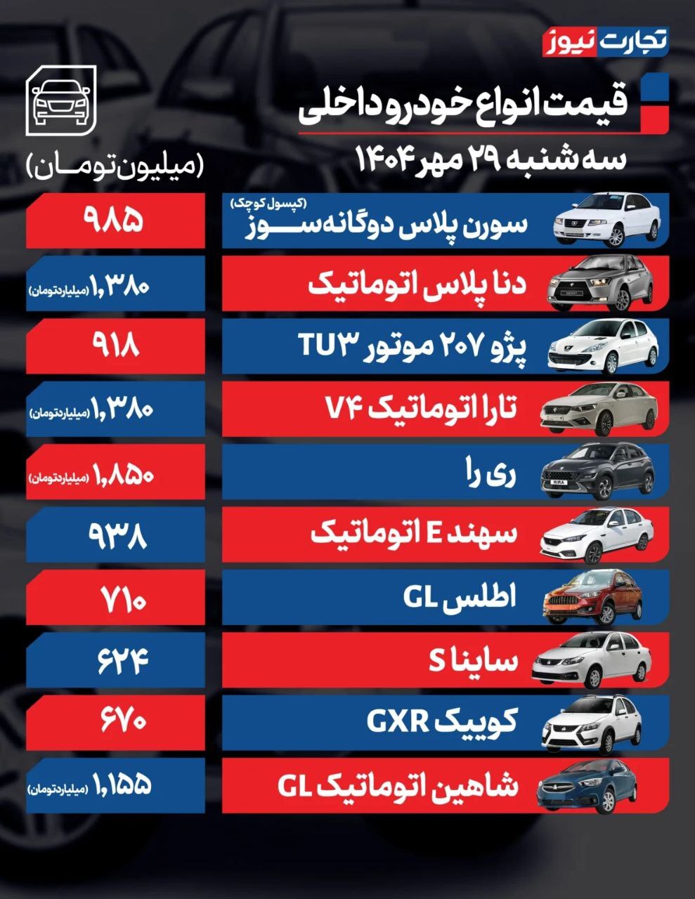 قیمت امروز خودروهای داخلی و خارجی (۲۹ مهر ۱۴۰۴) | اثر افزایش قیمت محصولات ایران خودرو در بازار آزاد نمایان شد
