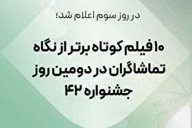 ۱۰ فیلم کوتاه برتر از نگاه تماشاگران‌ در دومین روز جشنواره بین‌المللی فیلم کوتاه تهران