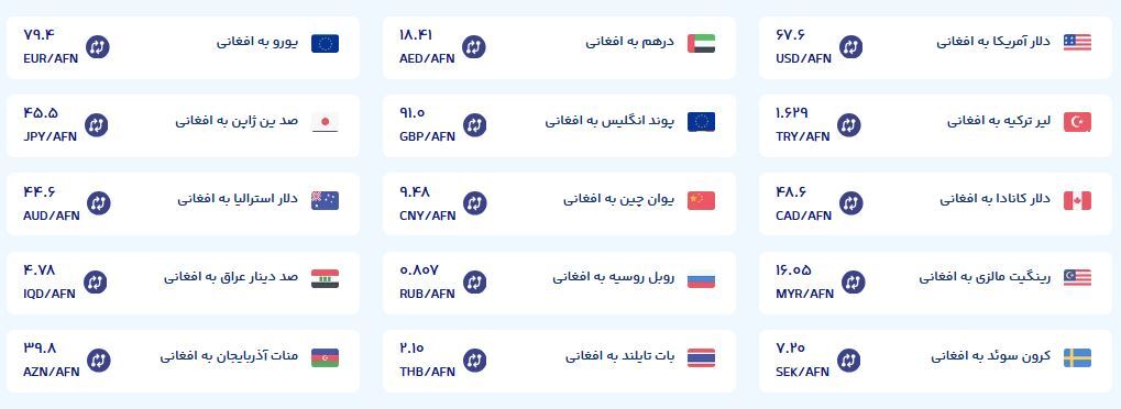 قیمت امروز پول افغانی (پنجشنبه سوم مهرماه ۱۴۰۴)