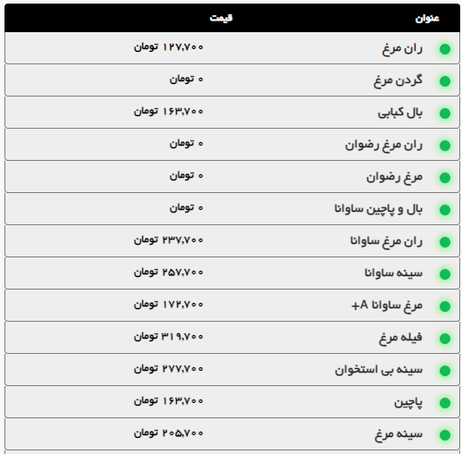 قیمت امروز گوشت و مرغ در مشهد (۳ مهر ۱۴۰۴) + گوشت آبگوشتی و خورشتی چند؟