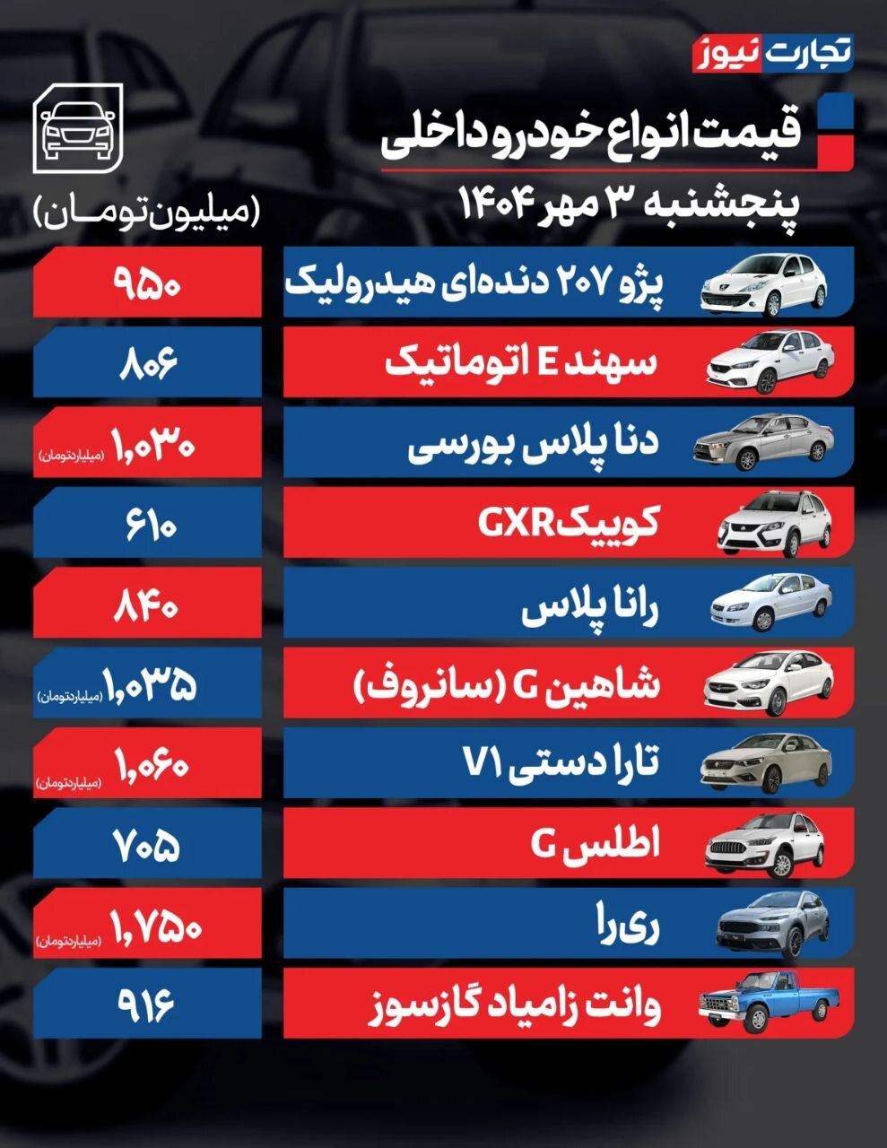 بررسی قیمت امروز خودرو (۳ مهر ۱۴۰۴) | بازار خودرو ترمز برید؟ + جدول