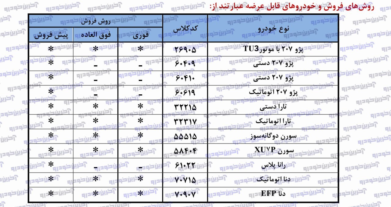آغاز فروش ۱۱ محصول ایران خودرو از یکشنبه + جدول فروش (۶ مهر ۱۴۰۴)