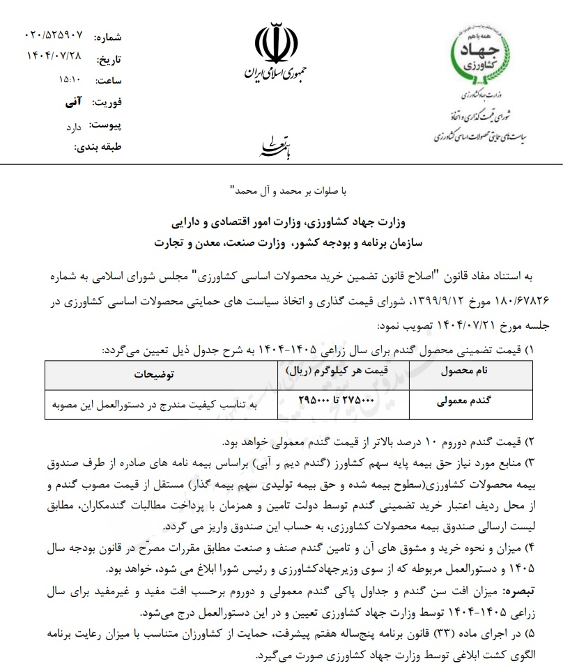 قیمت خرید تضمینی گندم اعلام شد