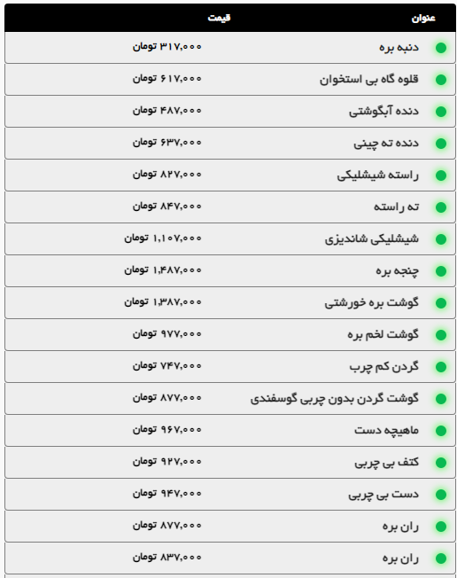 افزایش قیمت مرغ در مشهد (۵ مهر ۱۴۰۴) + جدول