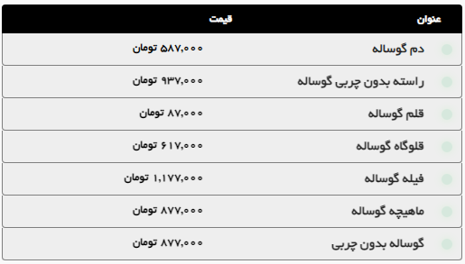 افزایش قیمت مرغ در مشهد (۵ مهر ۱۴۰۴) + جدول