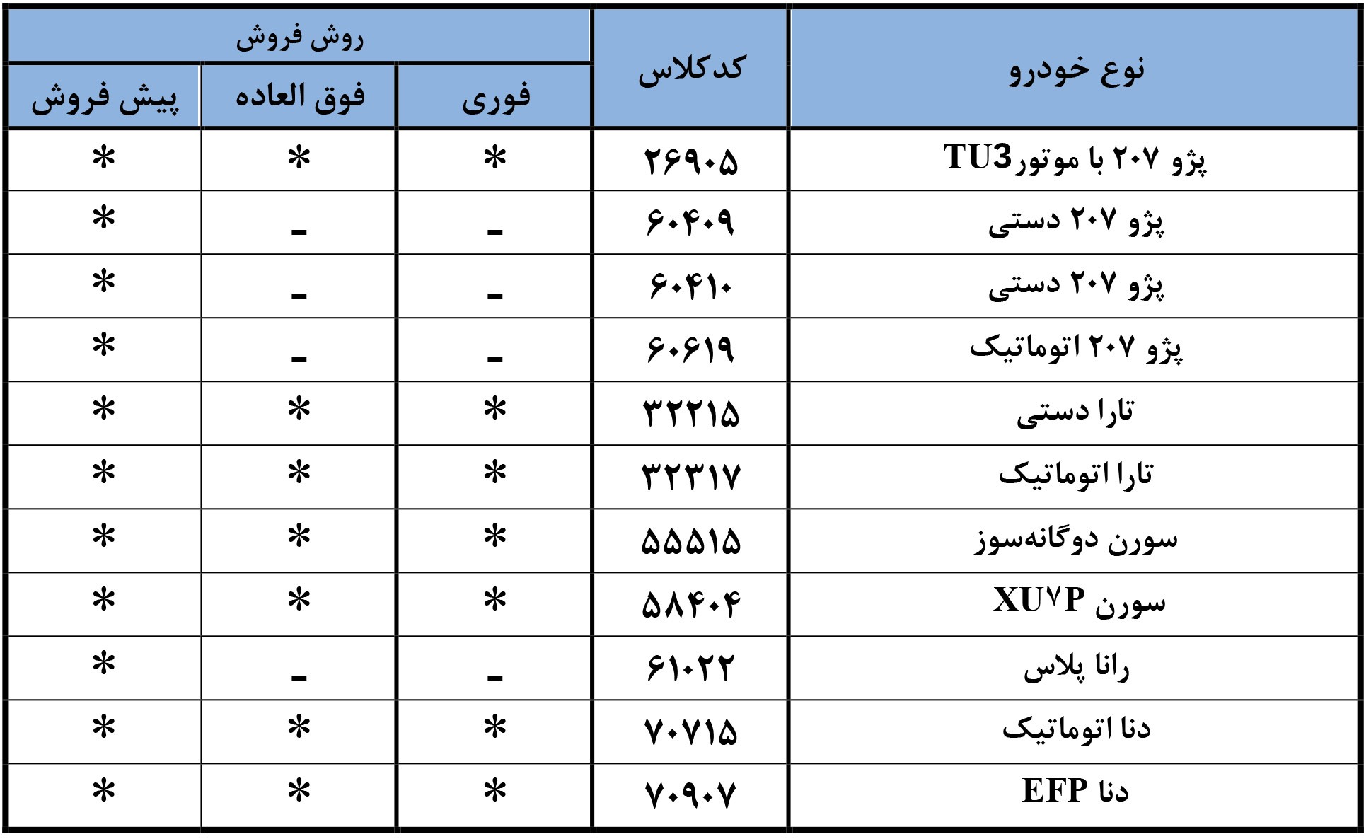پیش فروش و فروش فوق العاده و اقساطی محصولات ایران‌خودرو از امروز آغاز می‌شود (۶ مهر ۱۴۰۴) + جزئیات