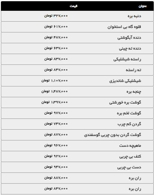 افزایش قیمت گوشت و مرغ در مشهد (۷ مهر ۱۴۰۴) + جدول