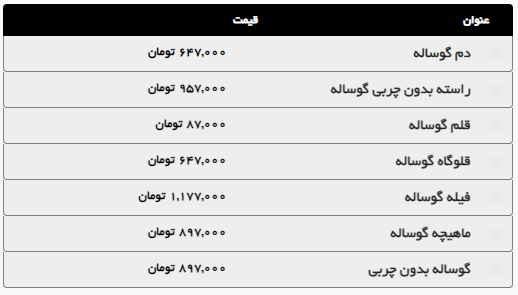 افزایش قیمت گوشت و مرغ در مشهد (۷ مهر ۱۴۰۴) + جدول