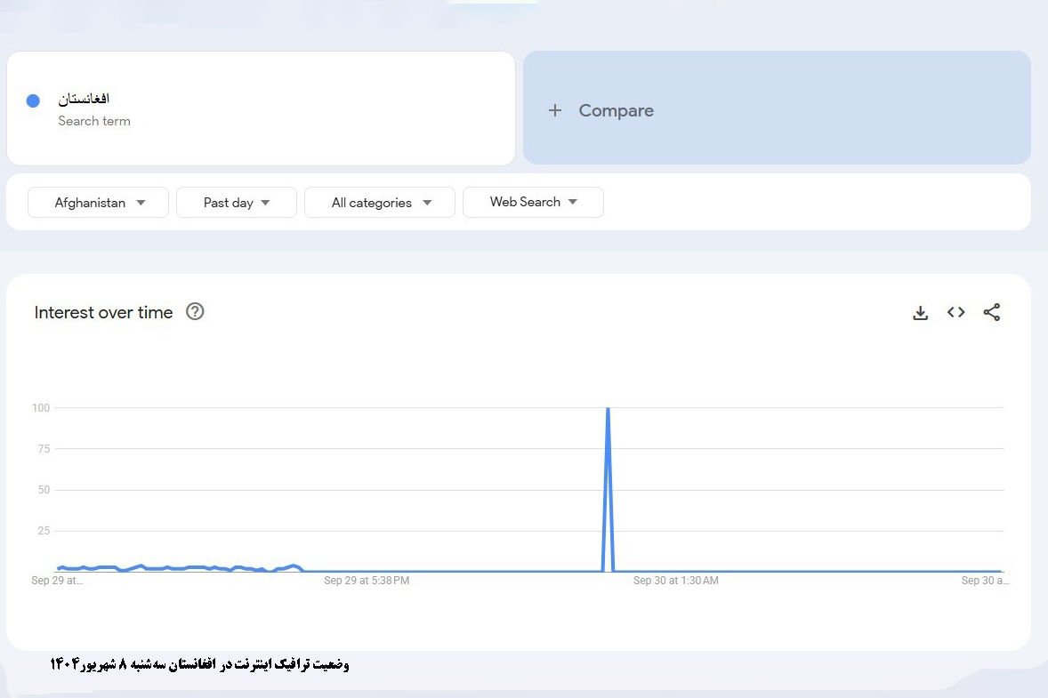 سازمان ملل از طالبان خواست دسترسی به اینترنت و خدمات مخابراتی را فوراً بازگرداند