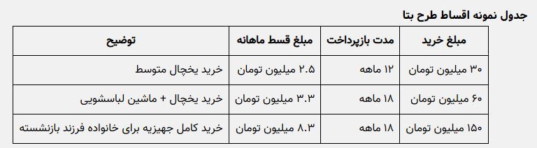 جزئیات یک تفاهم‌نامه معیشتی ویژه بازنشستگان تامین اجتماعی اعلام شد | وام ویژه خرید اقساطی تا سقف ۱۵۰ میلیون