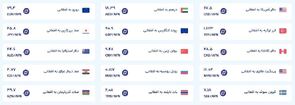 قیمت امروز پول افغانی (چهارشنبه نهم مهرماه ۱۴۰۴)