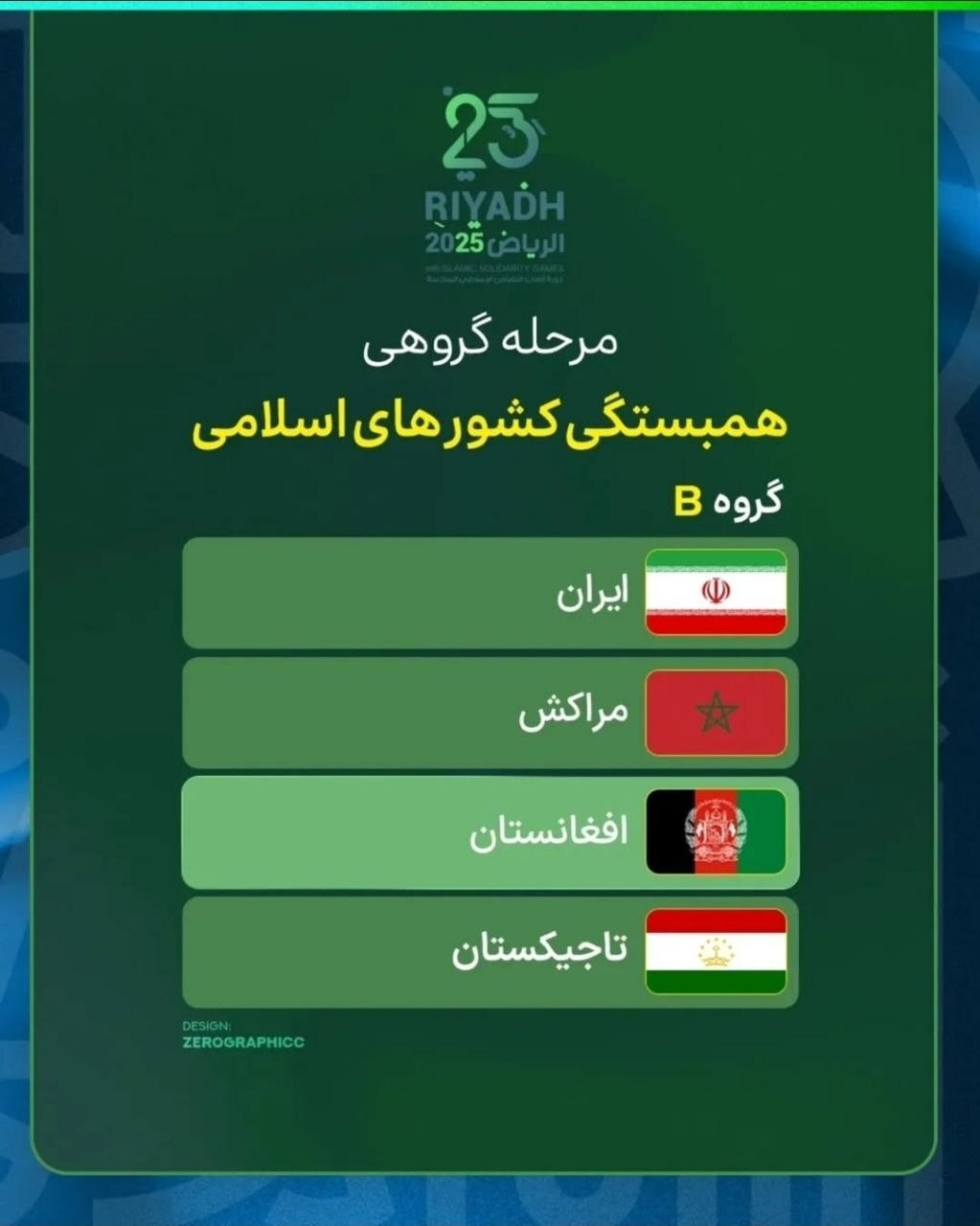 تیم ملی فوتسال افغانستان در گروه مرگ بازی‌های همبستگی کشور‌های اسلامی