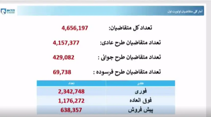اعلام نتایج قرعهکشی ایران خودرو (۱۰ آبان ۱۴۰۴) + لینک اعلام اسامی اعلام نتایج قرعهکشی ایران خودرو (۱۰ آبان ۱۴۰۴) + لینک اعلام اسامی