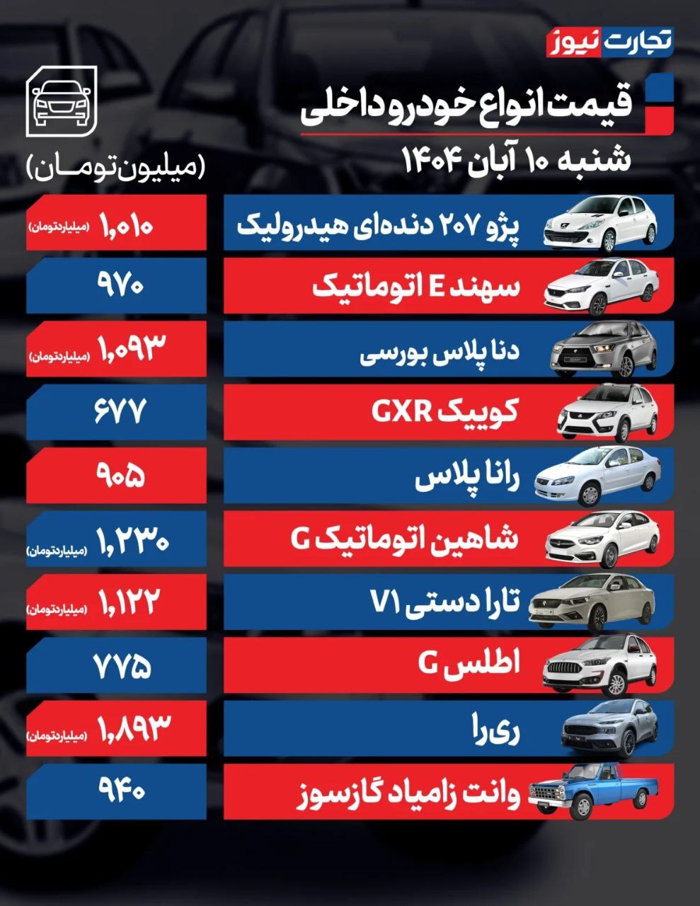 قیمت امروز خودروهای داخلی و خارجی (۱۰ آبان ۱۴۰۴) | بازدهی هفتگی معاملات خودرو