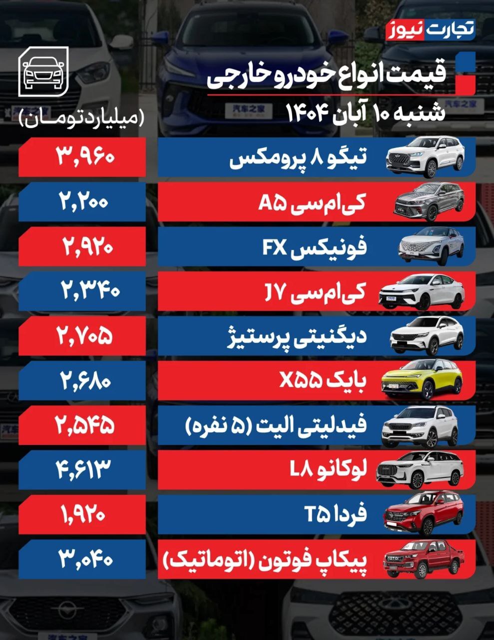 قیمت امروز خودروهای داخلی و خارجی (۱۰ آبان ۱۴۰۴) | بازدهی هفتگی معاملات خودرو