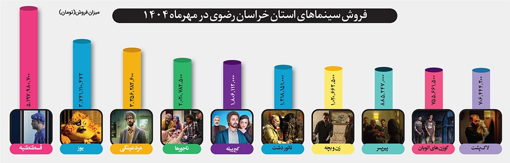 رونق دوباره کمدی ها