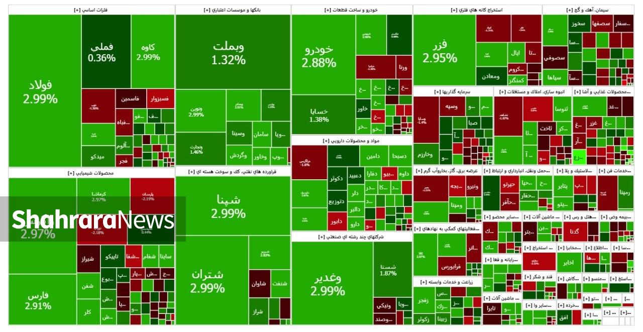رشد تقاضا در ساعت طلایی بورس | گزارش وضعیت بازار سهام (۱۱ آبان ۱۴۰۴)