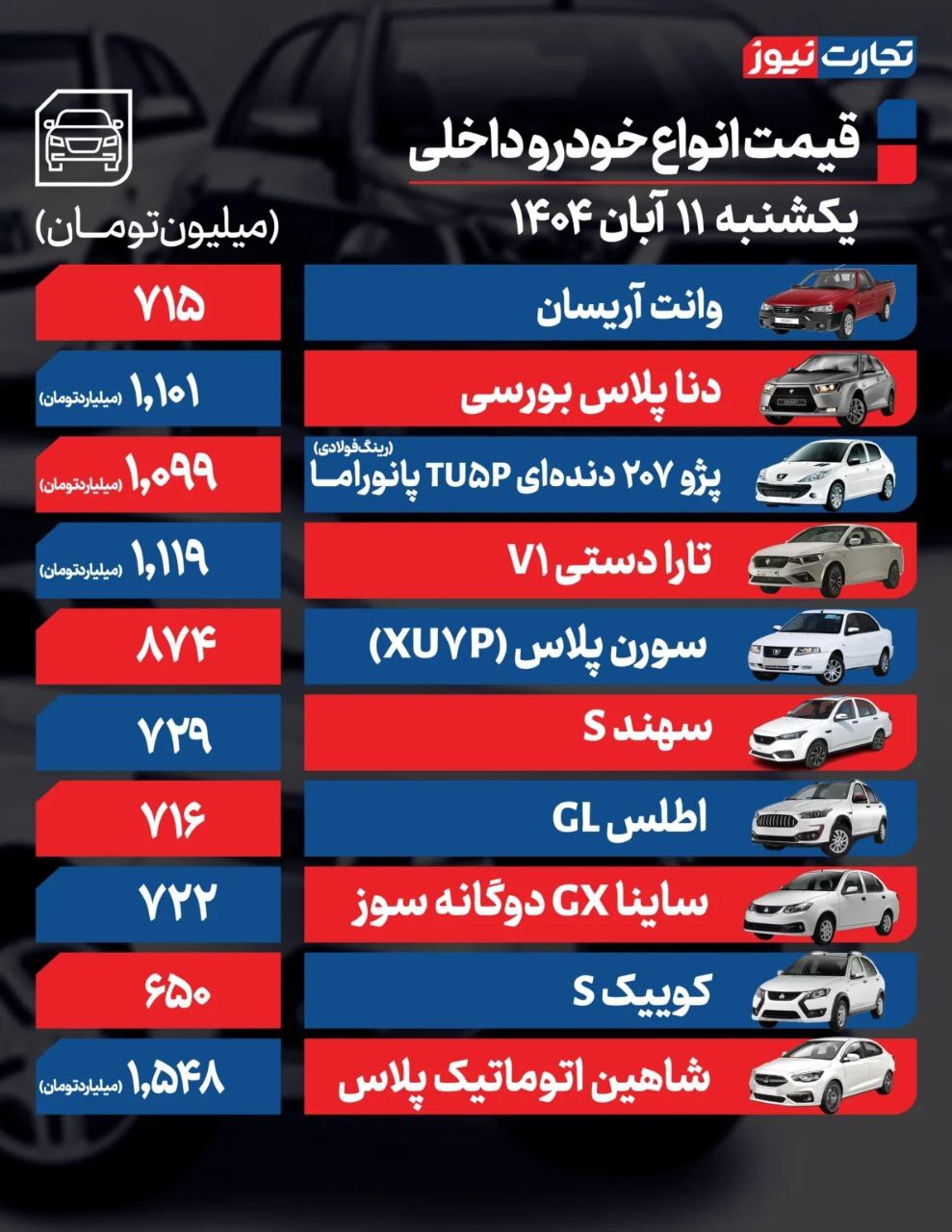 قیمت خودروهای داخلی و خارجی (۱۱ آبان ۱۴۰۴) | محدود شدن دامنه نوسان قیمت‌ها به دلیل رکود معاملاتی