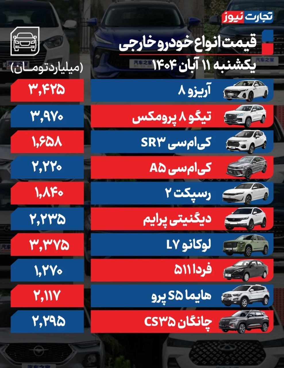 قیمت خودروهای داخلی و خارجی (۱۱ آبان ۱۴۰۴) | محدود شدن دامنه نوسان قیمت‌ها به دلیل رکود معاملاتی