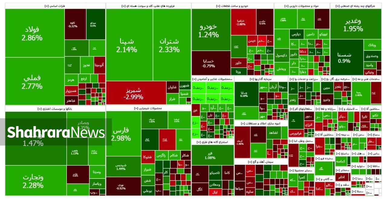 حقیقی‌ها شگفتی ساز شدند | گزارش وضعیت بازار سهام (۱۲ آبان ۱۴۰۴)