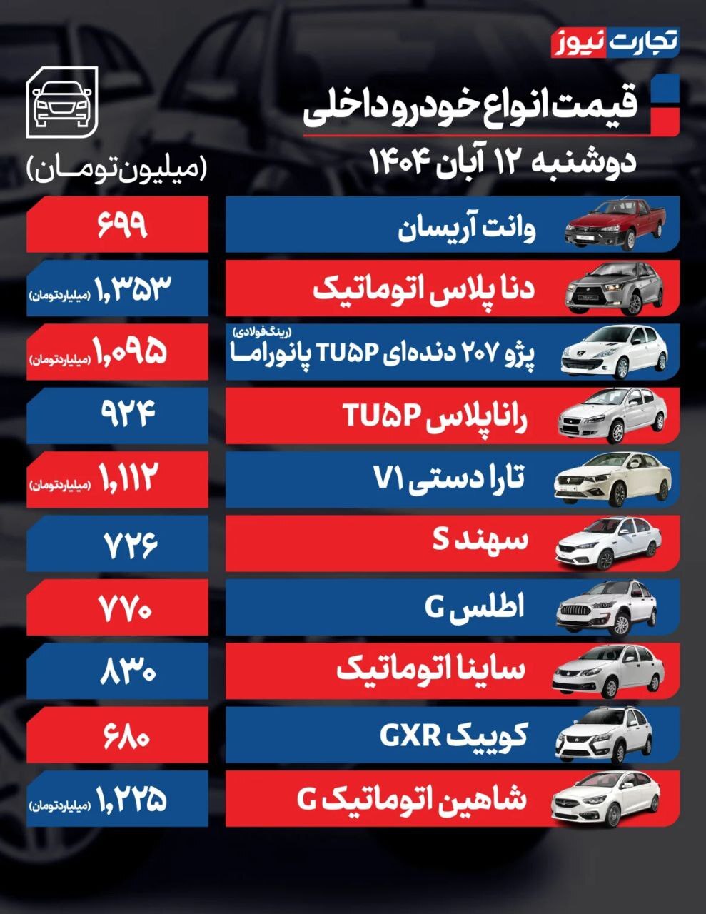 بررسی قیمت امروز خودرو‌های داخلی و خارجی (۱۲ آبان ۱۴۰۴) + جدول