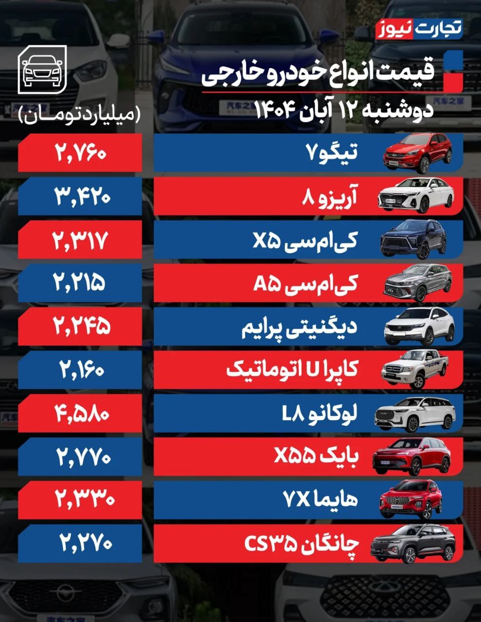 بررسی قیمت امروز خودرو‌های داخلی و خارجی (۱۲ آبان ۱۴۰۴) + جدول