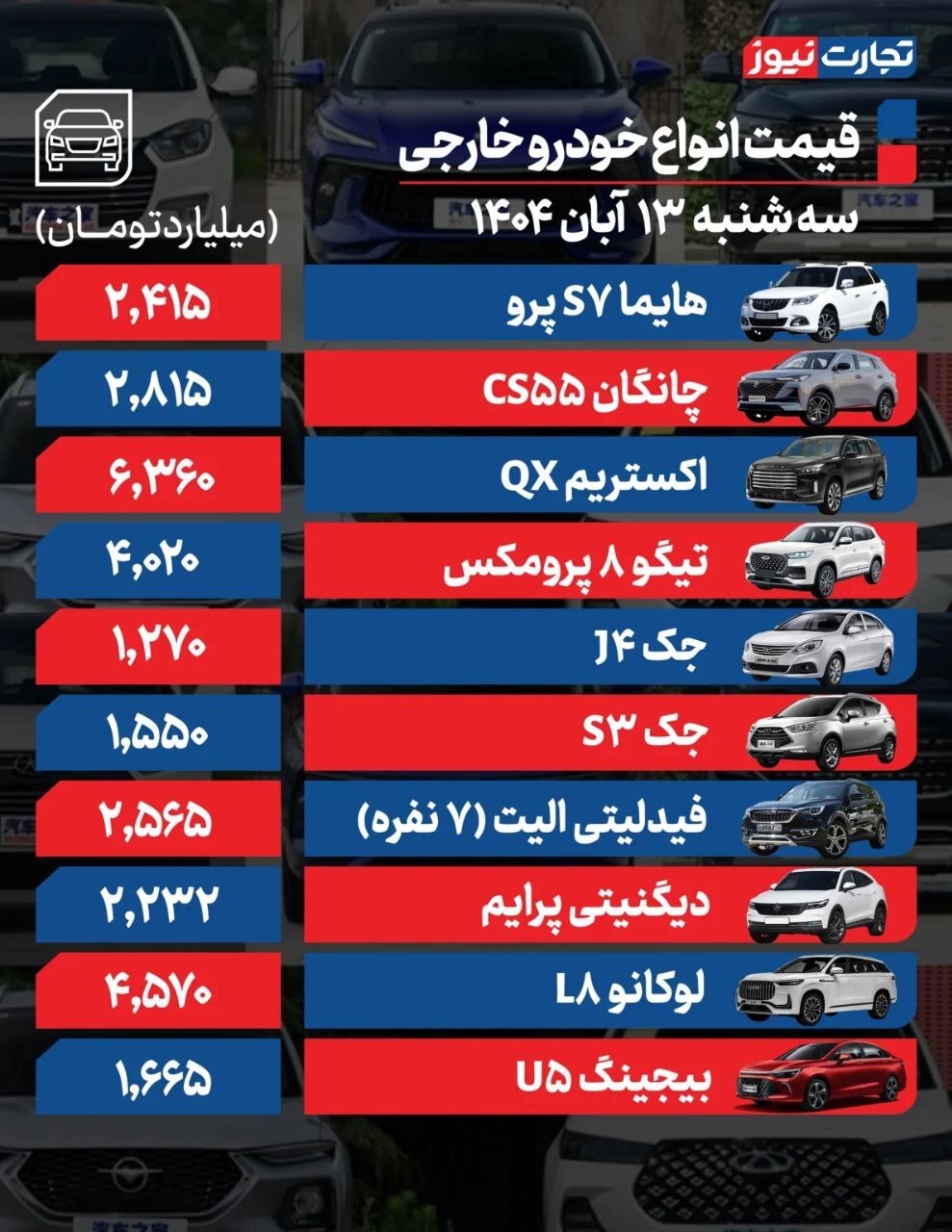 قیمتها در بازار خودرو کاهشی شد | بررسی قیمت امروز خودروهای داخلی و خارجی (۱۳ آبان ۱۴۰۴) قیمتها در بازار خودرو کاهشی شد | بررسی قیمت امروز خودروهای داخلی و خارجی (۱۳ آبان ۱۴۰۴)