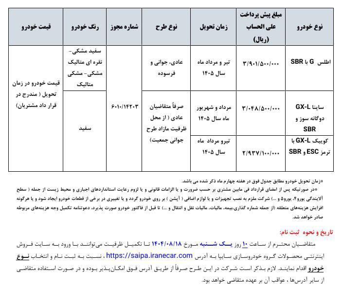 طرح فروش جدید محصولات سایپا از ۱۸ آبان ۱۴۰۴ + جزئیات