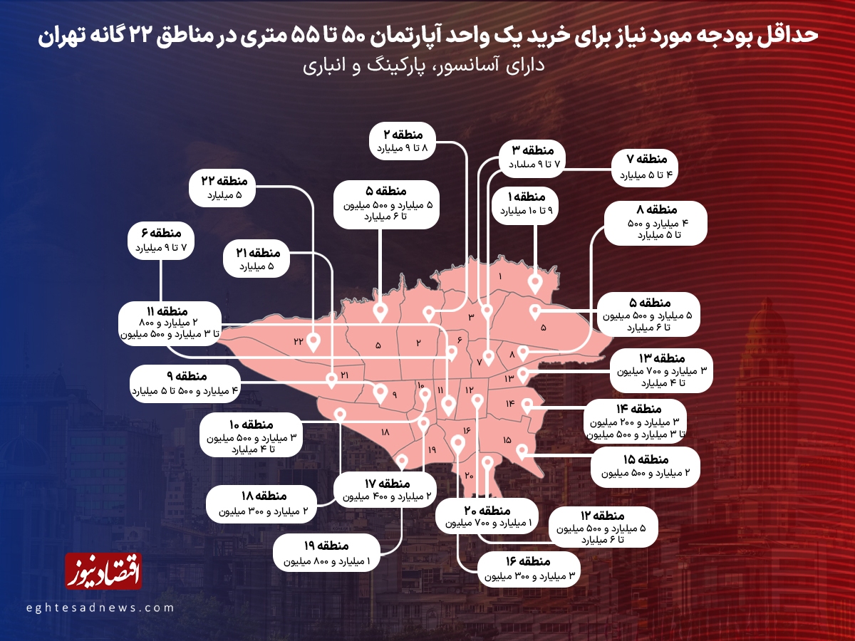 حداقل بودجه خرید آپارتمان ریزمتراژ و نقلی در تهران حداقل بودجه خرید آپارتمان ریزمتراژ و نقلی در تهران