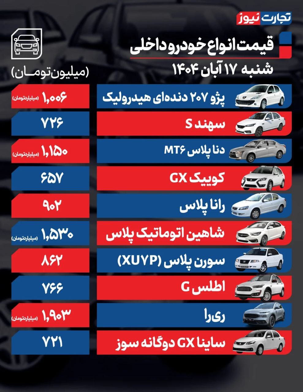 قیمت امروز خودروهای داخلی و خارجی (۱۷ آبان ۱۴۰۴) | بازار خودرو آرام گرفت