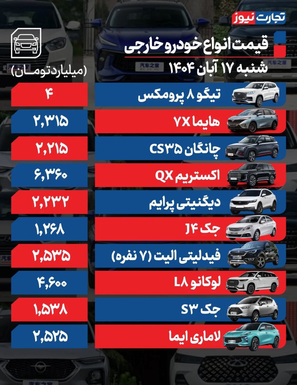 قیمت امروز خودروهای داخلی و خارجی (۱۷ آبان ۱۴۰۴) | بازار خودرو آرام گرفت