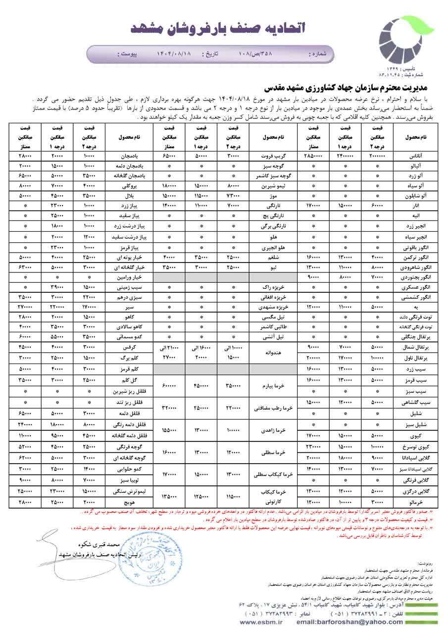 قیمت امروز میوه و صیفی‌جات در مشهد (۱۸ آبان ۱۴۰۴) | اختلاف بیش از ۱۵ هزار تومانی سیب‌زمینی و پیاز در تره‌بار و سطح شهر