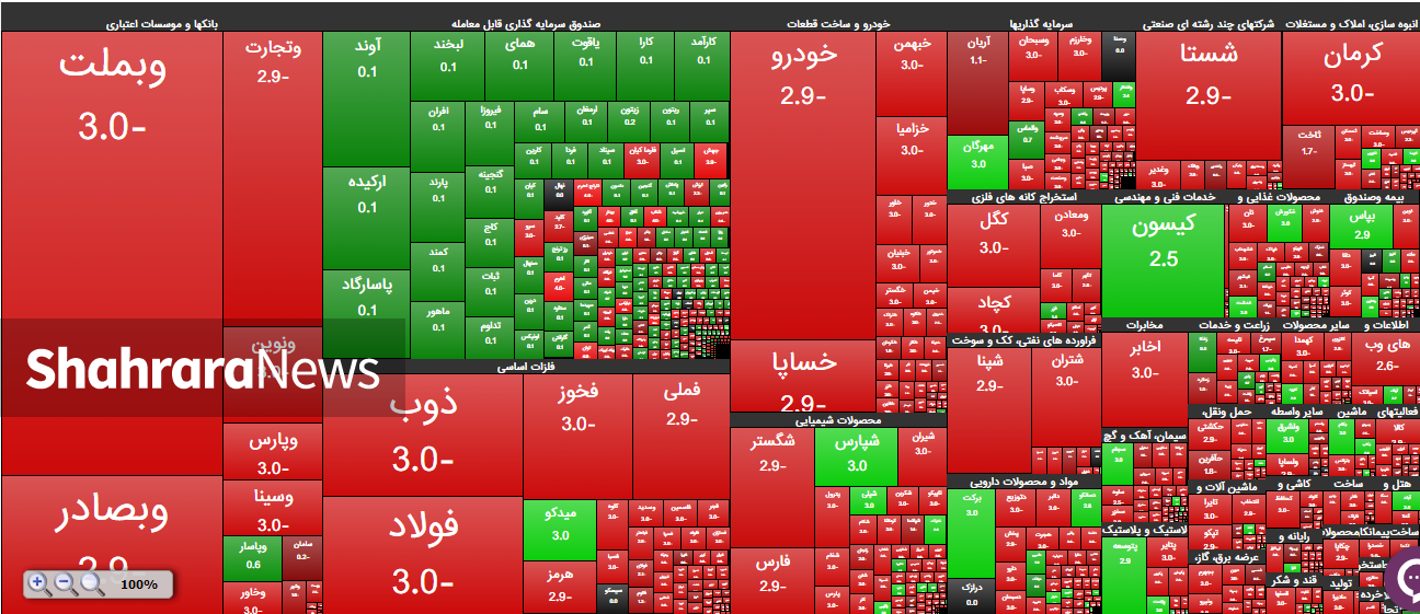 ریزش سنگین بورس | خروج پول از بازار شدت گرفت (۱۸ آبان ۱۴۰۴)