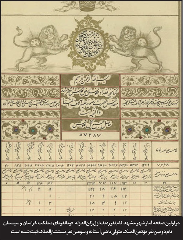درباره سرشماری نفوس مشهد که سال ۱۲۵۷ انجام شد، اما سال ۱۳۸۲ انتشار یافت | فراموشی ۱۲۵ ساله! درباره سرشماری نفوس مشهد که سال ۱۲۵۷ انجام شد، اما سال ۱۳۸۲ انتشار یافت | فراموشی ۱۲۵ ساله!
