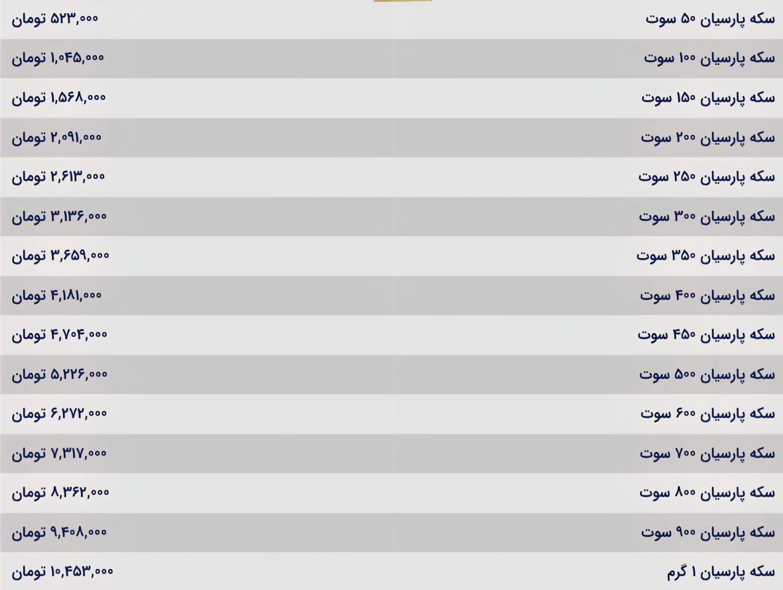 قیمت سکه پارسیان امروز یکشنبه ۱۸ آبان ۱۴۰۴
