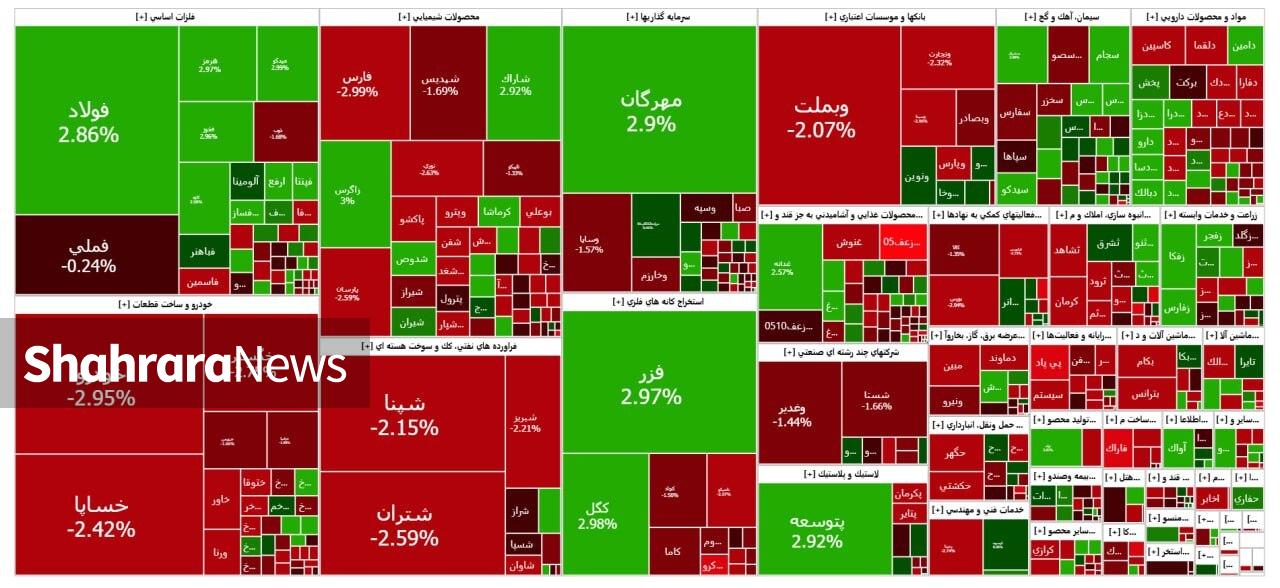 افت شدید بورس به دومین روز کشیده شد | گزارش وضعیت بازار سهام (۱۹ آبان ۱۴۰۴)