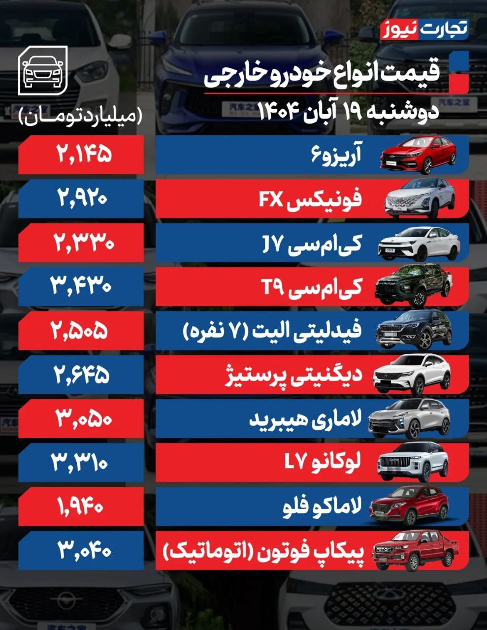 قیمت امروز خودروهای داخلی و مونتاژی (۱۹ آبان ۱۴۰۴) + جدول
