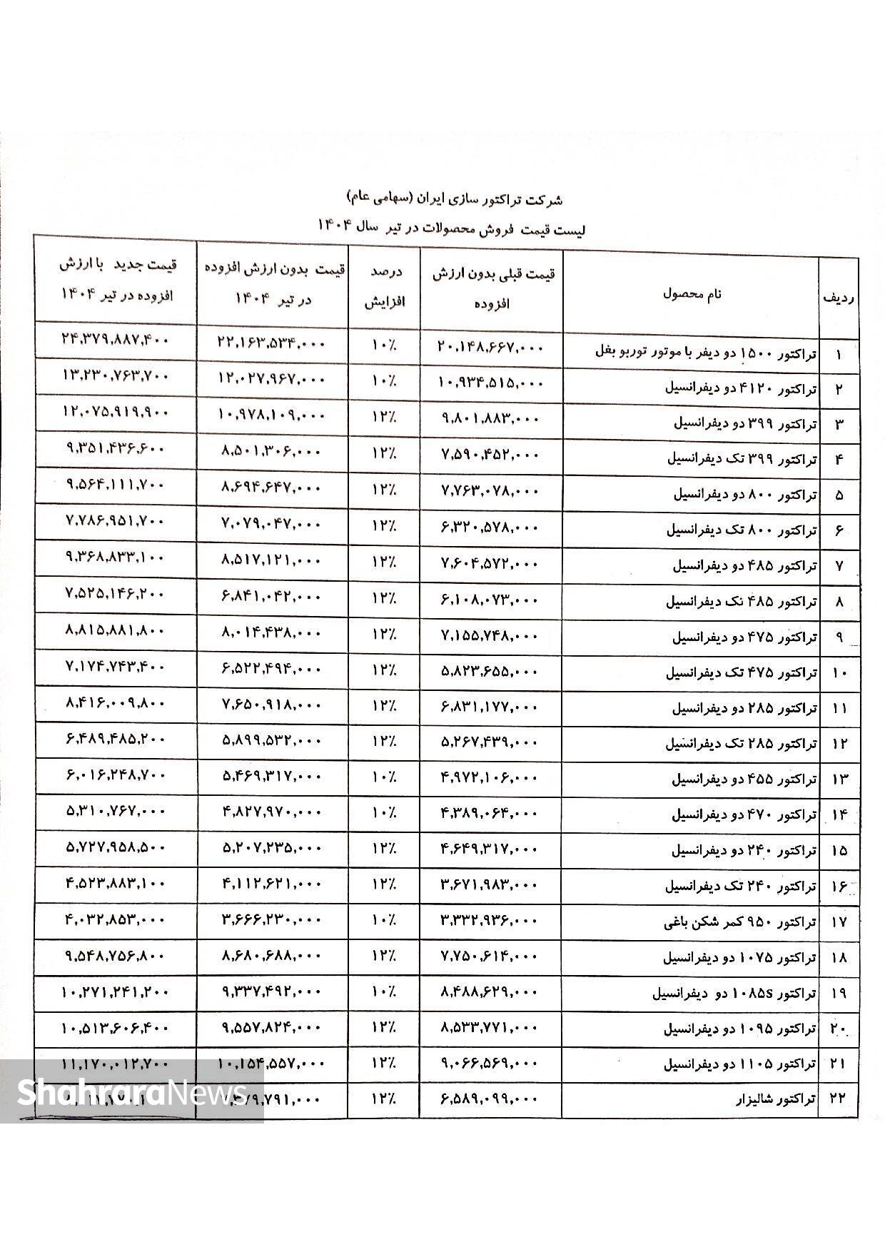 افزایش قیمت ۵ محصول تراکتورسازی تبریز + جزئیات