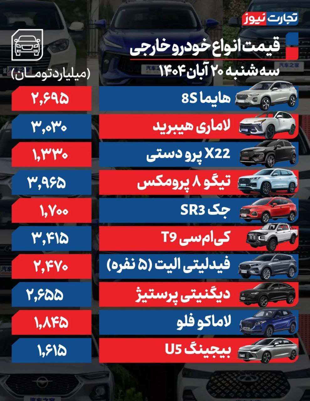 قیمت امروز خودروهای داخلی و مونتاژی (۲۰ آبان ۱۴۰۴) | معاملات خودرو در سراشیبی سکون قیمت امروز خودروهای داخلی و مونتاژی (۲۰ آبان ۱۴۰۴) | معاملات خودرو در سراشیبی سکون