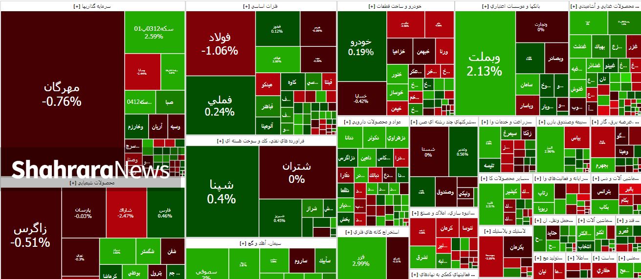 هفته منفی بورس به پایان رسید | کاهش خوشبینی و افزایش احتیاط (۲۱ آبان ۱۴۰۴) هفته منفی بورس به پایان رسید | کاهش خوشبینی و افزایش احتیاط (۲۱ آبان ۱۴۰۴)